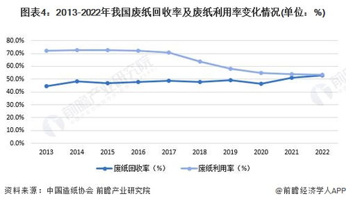 2023年中国再生资源行业供给市场分析 非金属类再生资源原料充足