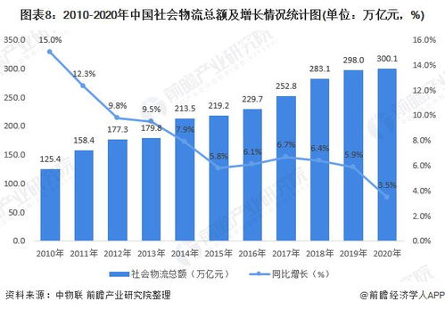 预见2021 2021年中国新零售产业全景图谱 附发展现状 市场格局 投融资等