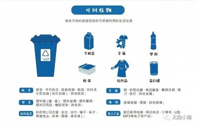 你的学校实行垃圾分类了吗?