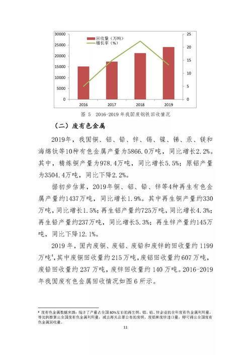 商务部 中国再生资源回收行业发展报告