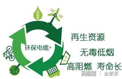 什么才算环保电缆?环保电缆都有哪些标志?