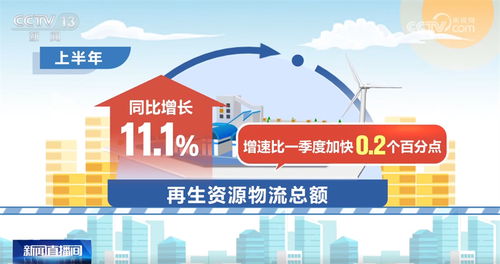 中国经济半年报 透过数据看物流需求稳步恢复 物流成本稳中有降