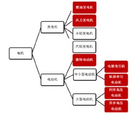 电机行业市场分析可行性研究报告