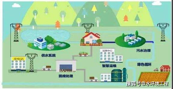 侯立安:乡村振兴下农村污水处理技术的绿色发展_水污染