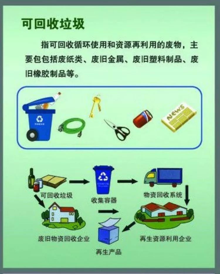 【园内时讯】做好垃圾分类,共创文明新风--楚门东方红幼儿园环保主题宣传活动